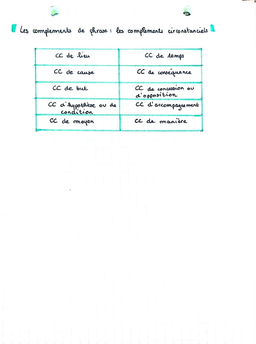 # les Fonctions FRAMTITICALES

imm

つつつつつつつつつつつつ

Les fonctions liées au verbe

Sujet verbe complement
essentiels du
verbe

verbe au passif
