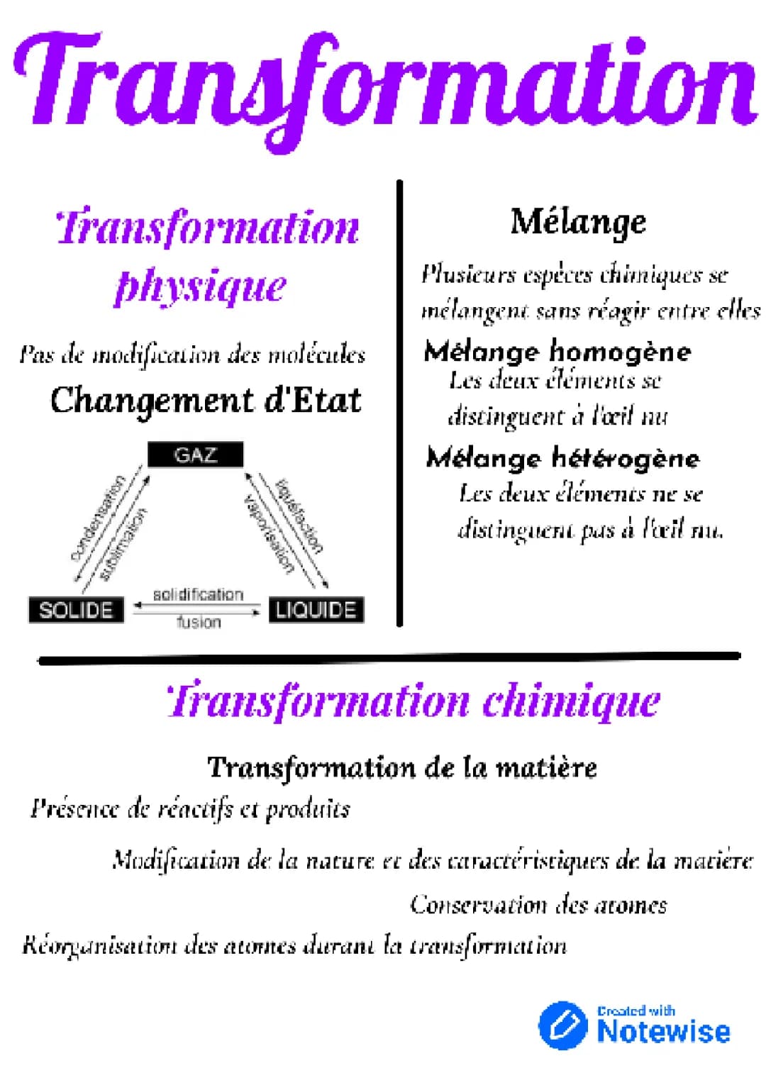 Transformation physique et chimique 