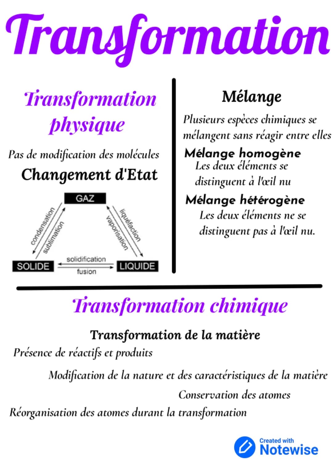Transformation
Transformation
physique
Pas de modification des molécules
Changement d'Etat
SOLIDE
condensation
sublimation
GAZ
vaporisation
