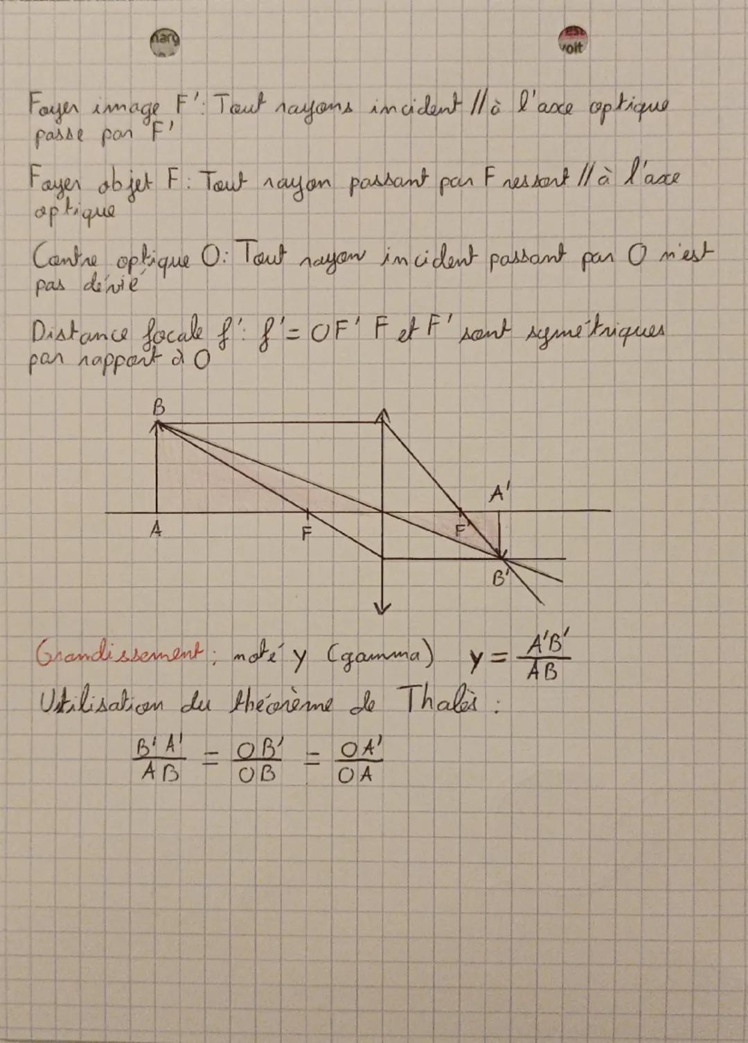 # Physique

- Un speche est composé de radicaticant monochromatiques
caractérisées par les langueur d'ande dans le vide $\lambda$ (lambda)
-