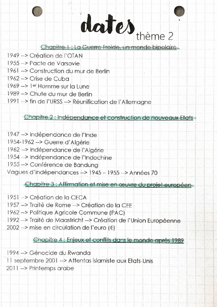 dates
thème 1
Chapitre 1: Civils et militaires dans la Première Guerre mondiale
28 juin 1914: Attentat de Sarajevo
1915-1916: Génocide armén