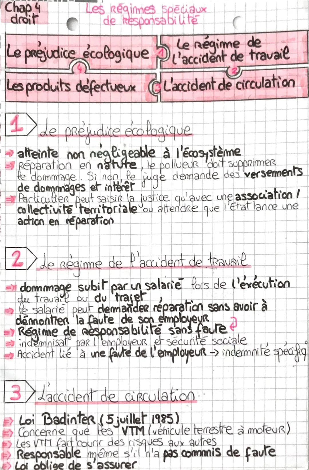 =
Chap 4
droit
Les Régimes spéciaux
de Responsabilité
Le prejudice écologique
Le Régime de
l'accident de travail
Les produits défectueux L'a