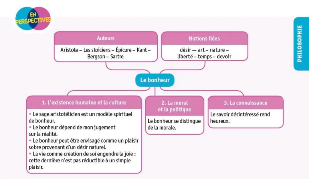 Le bonheur