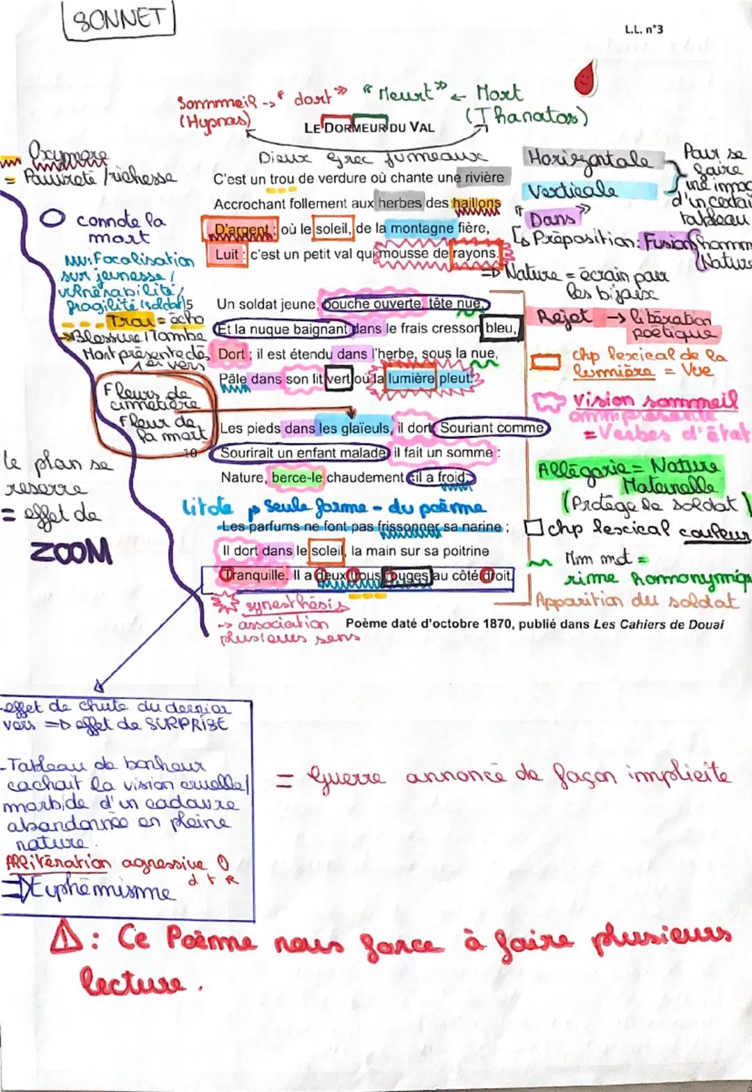 SONNET
= Paixete /richessa
connote la
mort
Sommeil dort "Heurt & Mort
(Hypnas)
MU: Focalisation
sur jeunesse/
vulnerabilite
LE DORMEUR DU VA