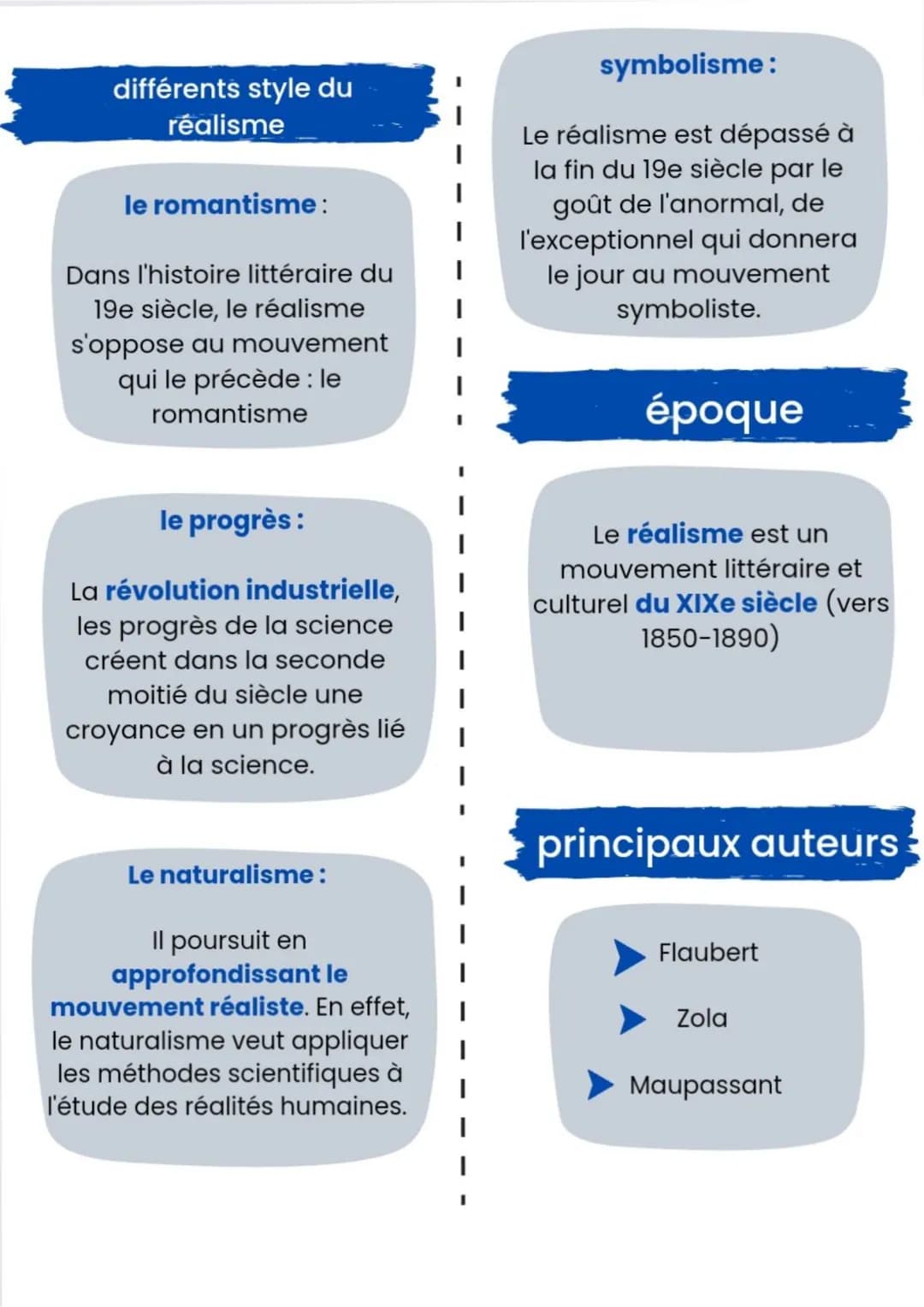 le réalisme
définition
Le récit réaliste est un
récit qui privilégie le réel,
la réalité. Il souhaite
montrer le réel dans sa
diversité et s