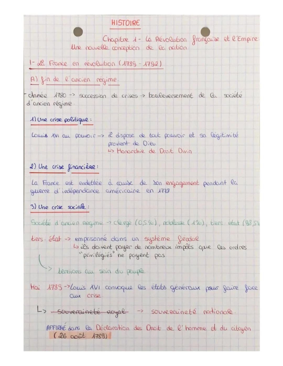 La Révolution Française et l'Empire : Résumé, Fiche de Révision et Contrôle Corrigé PDF