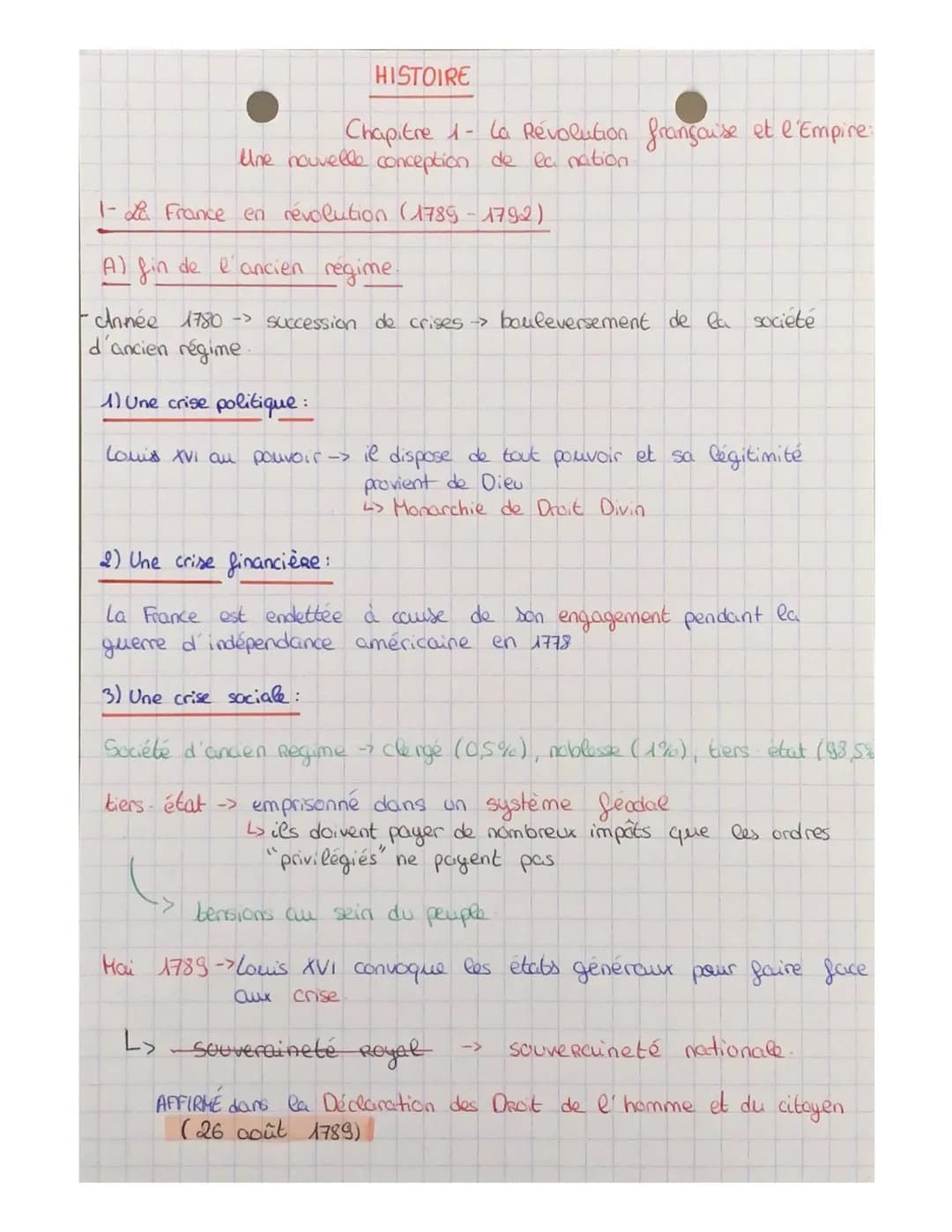 HISTOIRE
Chapitre 1- La Révolution française et l'Empire:
Une nouvelle conception de la nation
1- La France en révolution (1789-1792)
A) fin