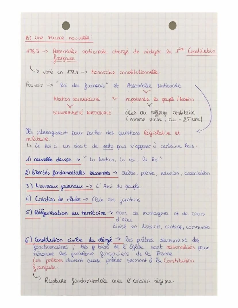HISTOIRE
Chapitre 1- La Révolution française et l'Empire:
Une nouvelle conception de la nation
1- La France en révolution (1789-1792)
A) fin