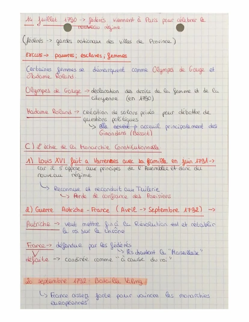 HISTOIRE
Chapitre 1- La Révolution française et l'Empire:
Une nouvelle conception de la nation
1- La France en révolution (1789-1792)
A) fin