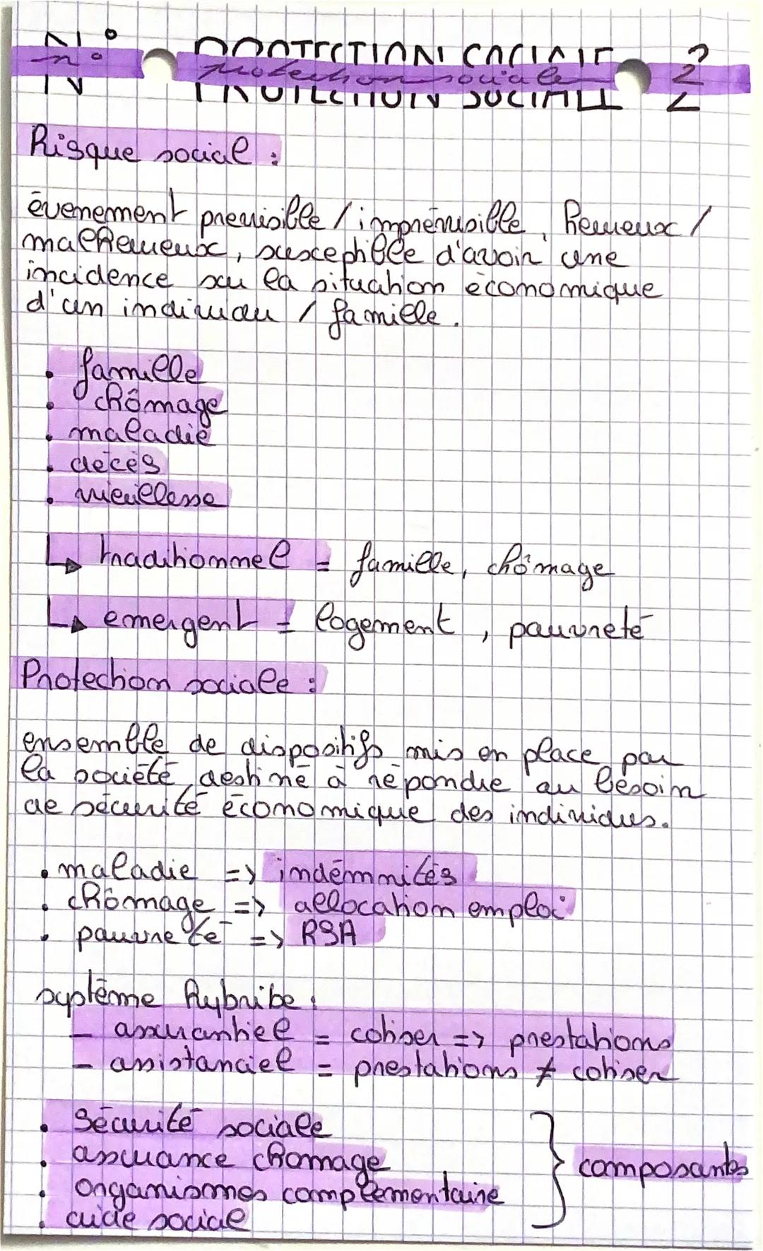 DOCTECTION COCICIE
ہے کے
NUILCHOIY SOCIALL
famille
chômage
maladie
deces
vieullesse
Risque social :
evenement previsible/imprensible Remeux 