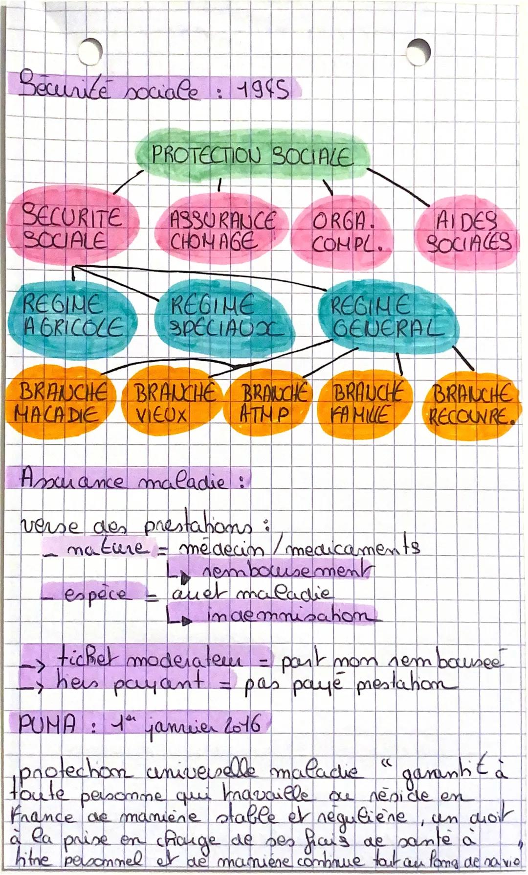 DOCTECTION COCICIE
ہے کے
NUILCHOIY SOCIALL
famille
chômage
maladie
deces
vieullesse
Risque social :
evenement previsible/imprensible Remeux 