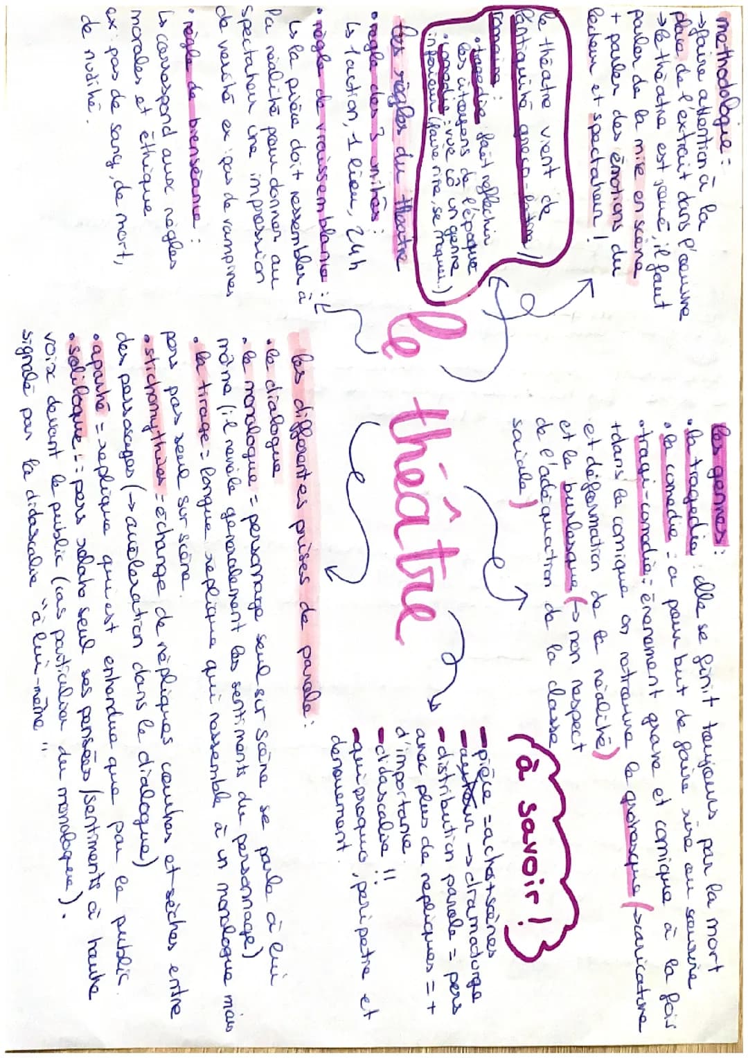 analyser un texte de théâtre pour le commentaire de texte 