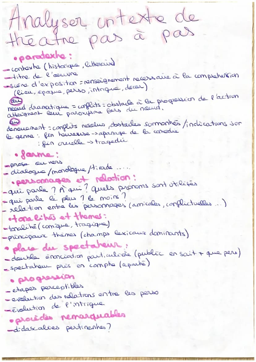 methodologie:
faire attention à la
place de l'extrait dans l'œuvre
le theatre est joué, il faut
parler de la mise en scène
+ parler des émot
