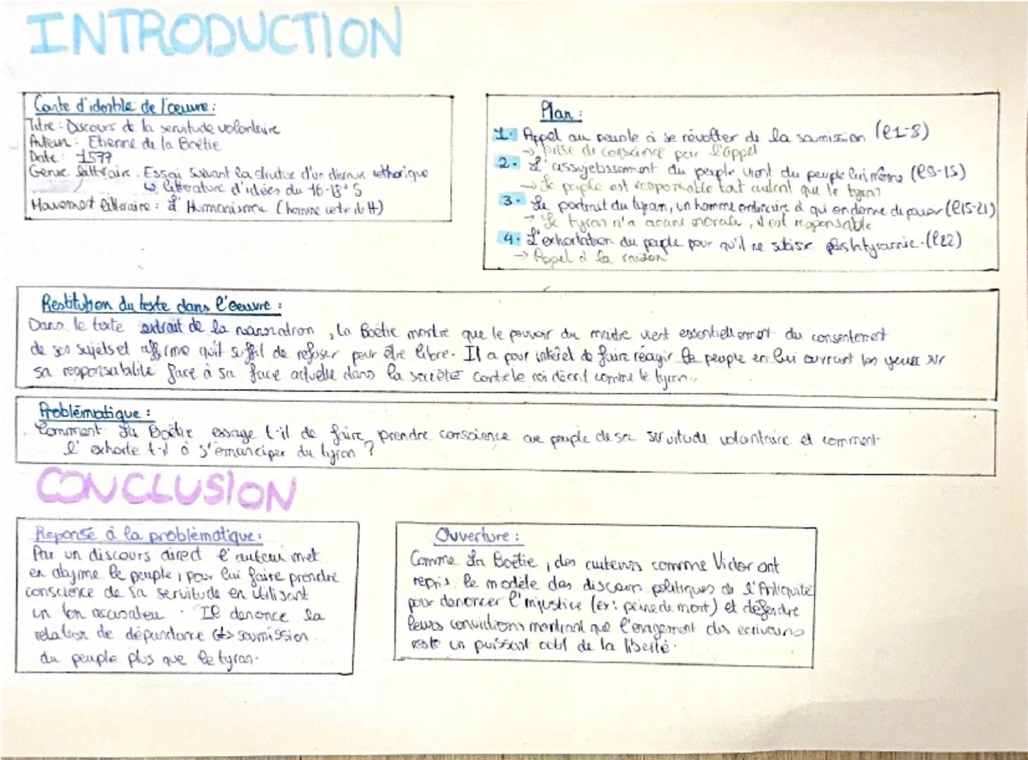 # INTRODUCTION

Conte d'idonble de l'ceure:
Titre: Discours de la servitude volontaire
Antein: Etienne de la Boetie
Date 1577
Genie bittrair
