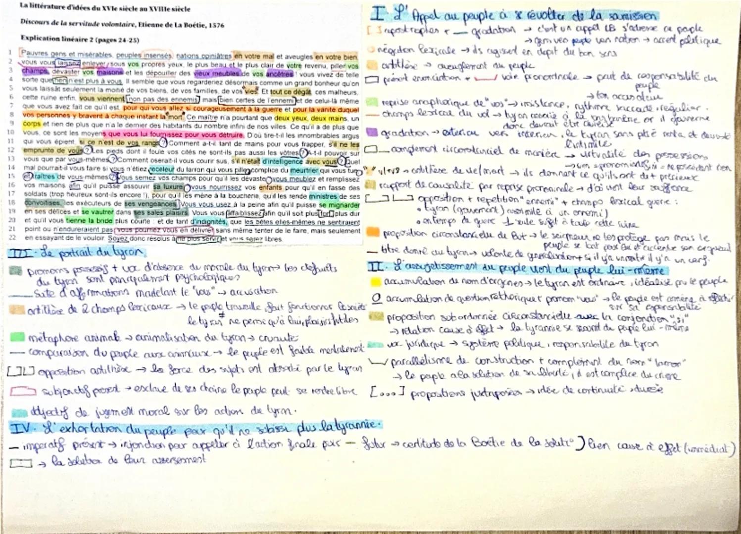 # INTRODUCTION

Conte d'idonble de l'ceure:
Titre: Discours de la servitude volontaire
Antein: Etienne de la Boetie
Date 1577
Genie bittrair