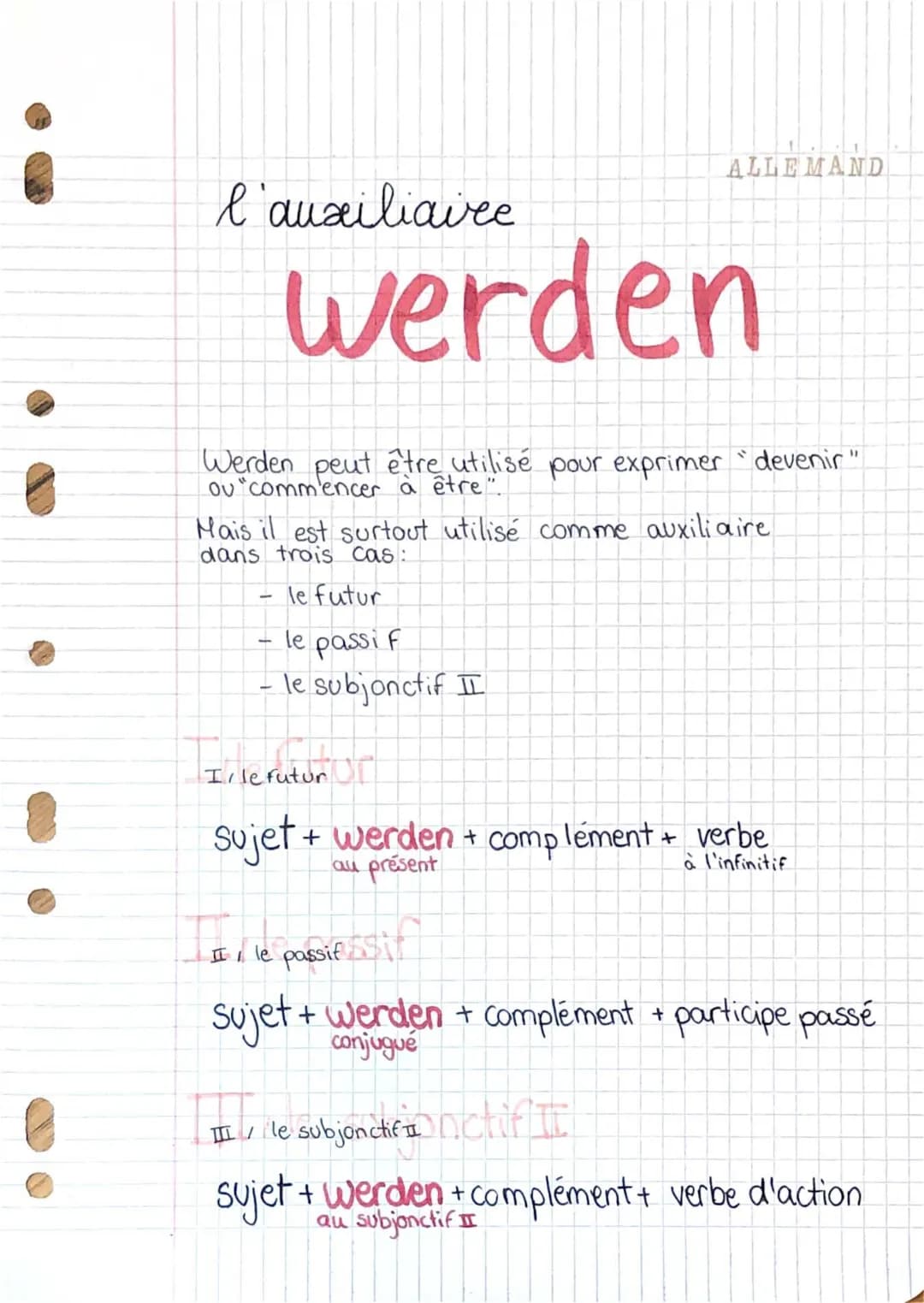 Apprends la conjugaison de 'Werden' en allemand facilement!