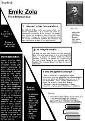 Know Fiche Biographique - Emile Zola thumbnail