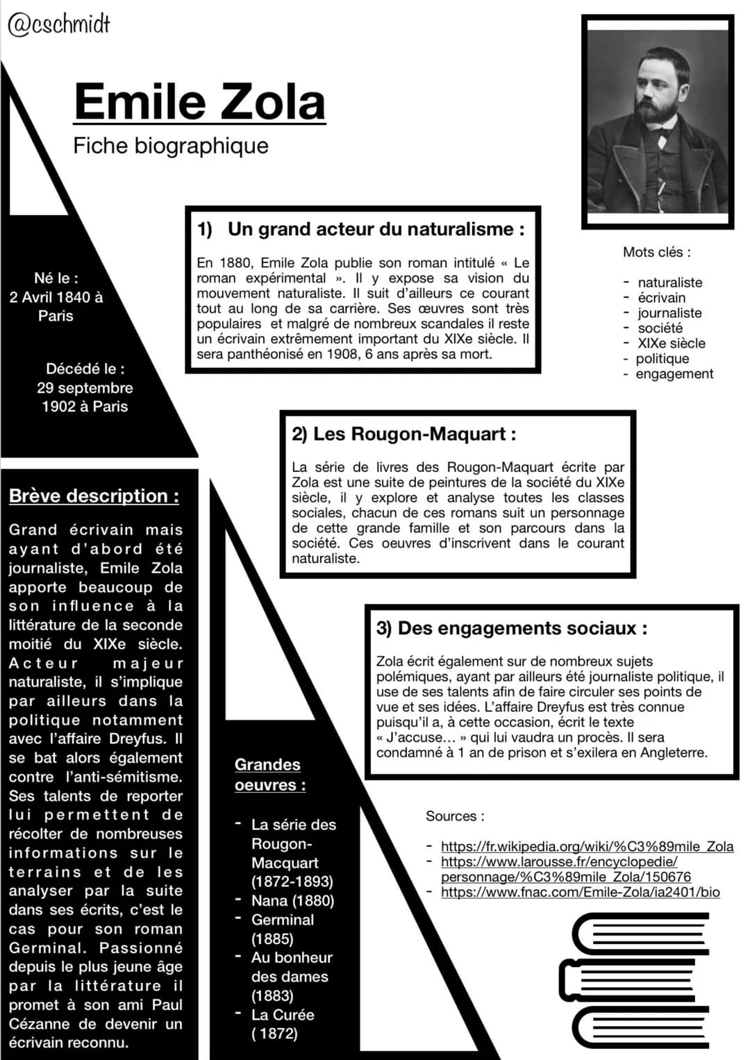 @cschmidt
Emile Zola
Fiche biographique
Né le :
2 Avril 1840 à
Paris
Décédé le :
29 septembre
1902 à Paris
Brève description :
Grand écrivai