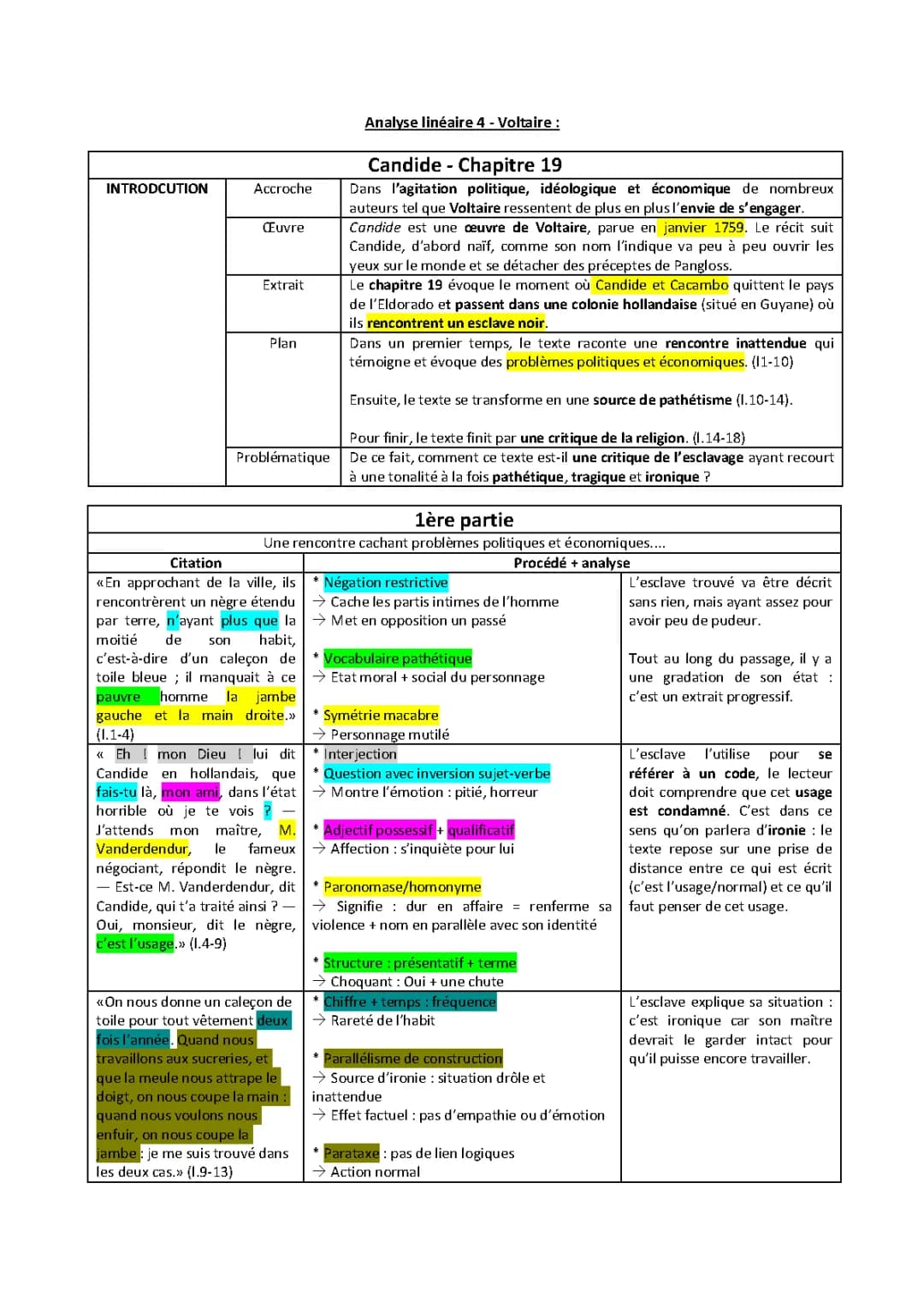 Analyse du chapitre 19 de Candide en format PDF