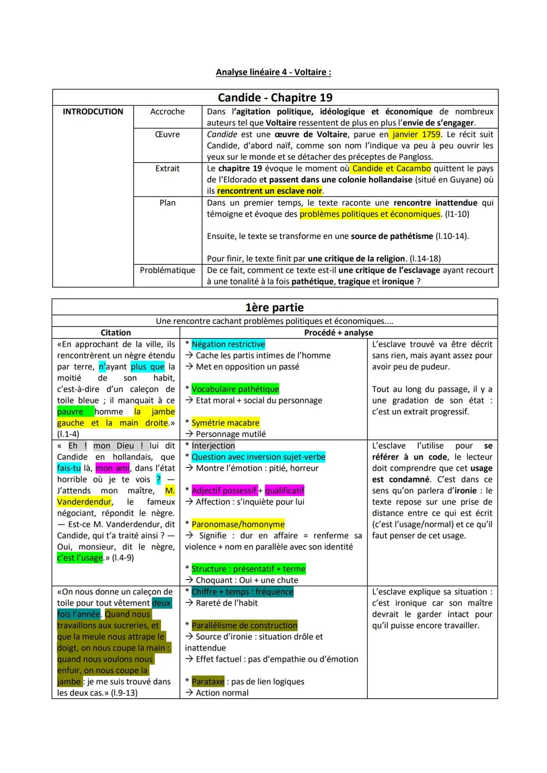 
<h2 id="introduction">Introduction</h2>
<p>L'œuvre de Voltaire, Candide, parue en janvier 1759, est un récit qui suit l'évolution de Candid
