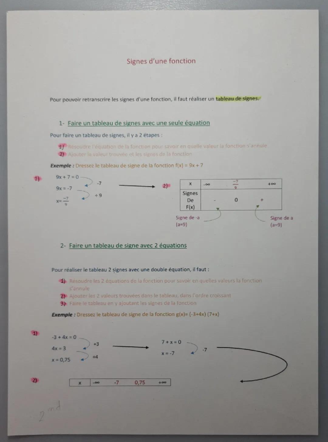 # Signes d'une fonction

Pour pouvoir retranscrire les signes d'une fonction, il faut réaliser un tableau de signes.

1- Faire un tableau de