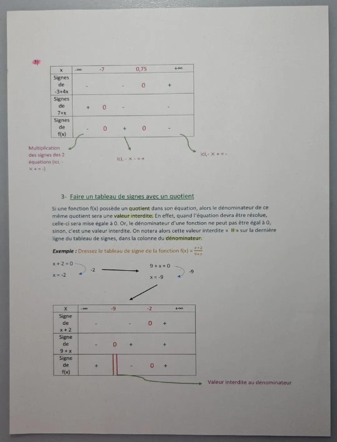 # Signes d'une fonction

Pour pouvoir retranscrire les signes d'une fonction, il faut réaliser un tableau de signes.

1- Faire un tableau de
