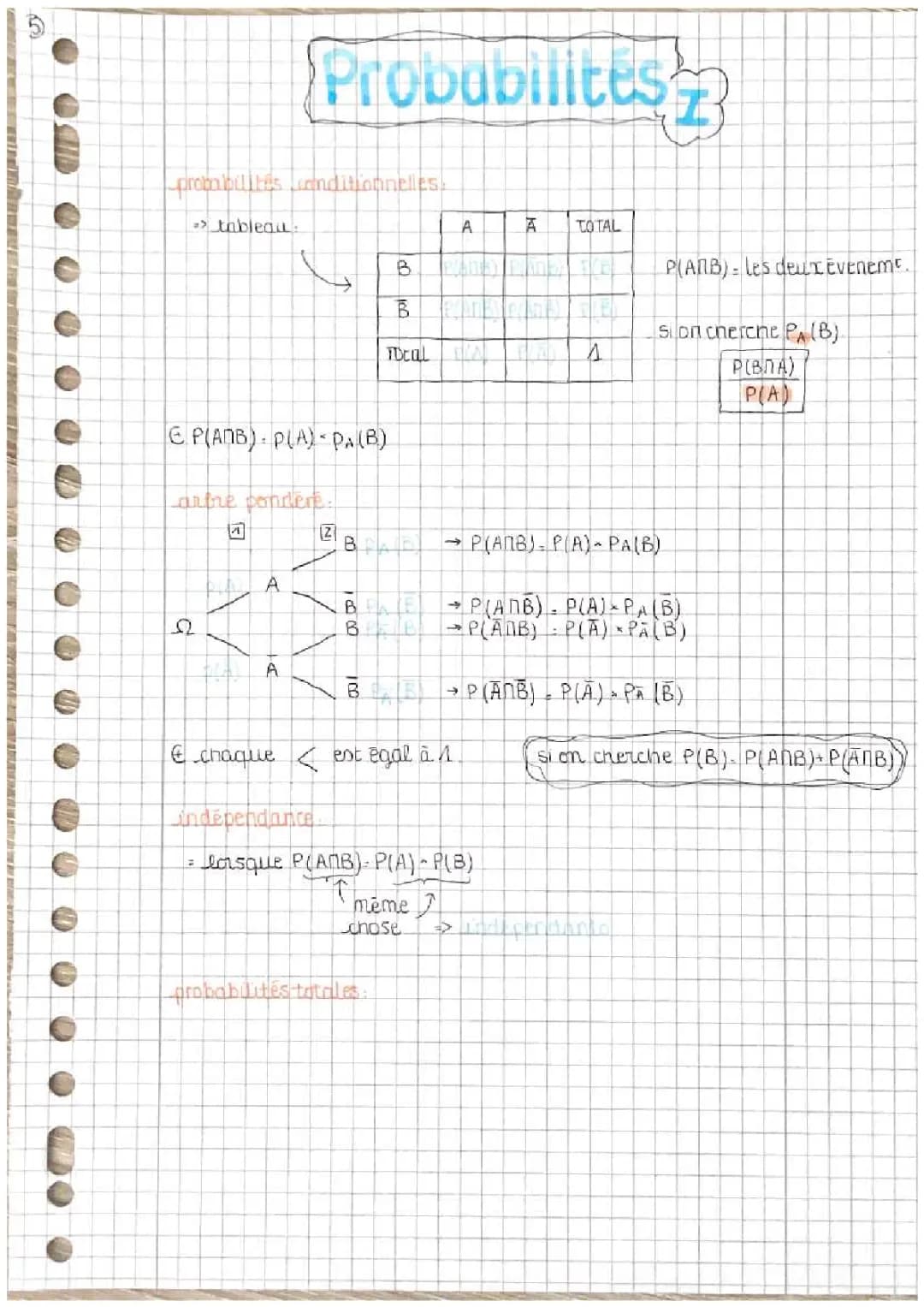 Probabilités 