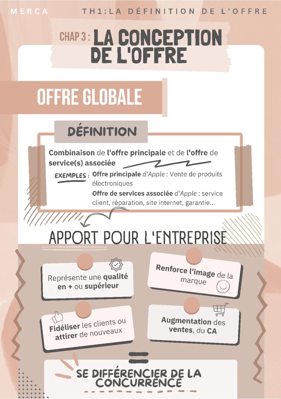 Manuel Mercatique Terminale STMG Corrigé en PDF - Nathan et Delagrave