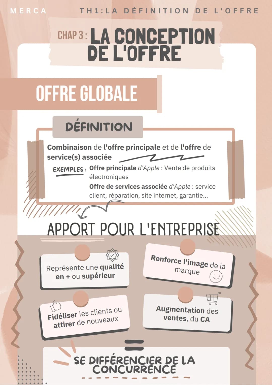 MERCA
TH1: LA DÉFINITION DE L'OFFRE
CHAP 3: LA CONCEPTION
DE L'OFFRE
OFFRE GLOBALE
DÉFINITION
Combinaison de l'offre principale et de l'offr