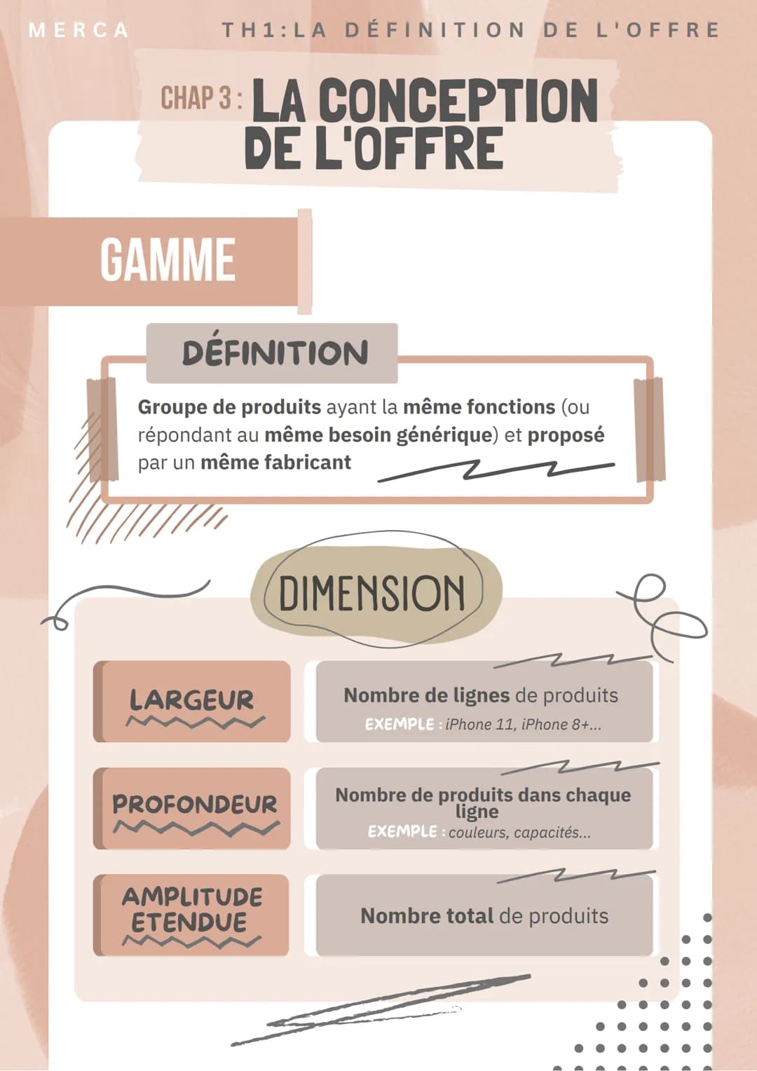 MERCA
TH1: LA DÉFINITION DE L'OFFRE
CHAP 3: LA CONCEPTION
DE L'OFFRE
OFFRE GLOBALE
DÉFINITION
Combinaison de l'offre principale et de l'offr