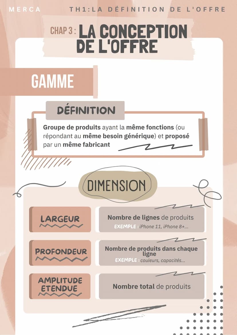 MERCA
TH1: LA DÉFINITION DE L'OFFRE
CHAP 3: LA CONCEPTION
DE L'OFFRE
OFFRE GLOBALE
DÉFINITION
Combinaison de l'offre principale et de l'offr