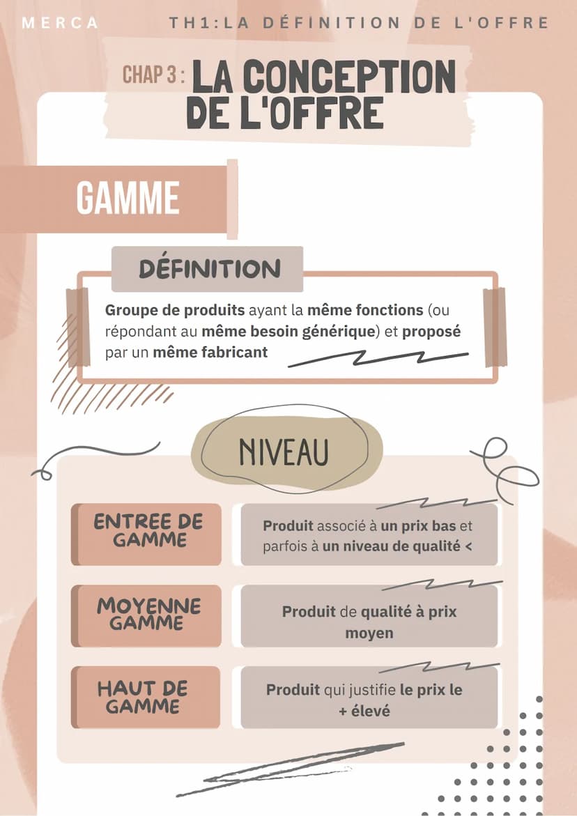 MERCA
TH1: LA DÉFINITION DE L'OFFRE
CHAP 3: LA CONCEPTION
DE L'OFFRE
OFFRE GLOBALE
DÉFINITION
Combinaison de l'offre principale et de l'offr