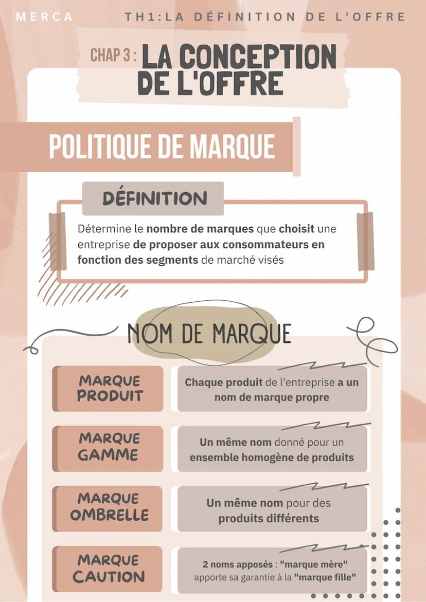 MERCA
TH1: LA DÉFINITION DE L'OFFRE
CHAP 3: LA CONCEPTION
DE L'OFFRE
OFFRE GLOBALE
DÉFINITION
Combinaison de l'offre principale et de l'offr