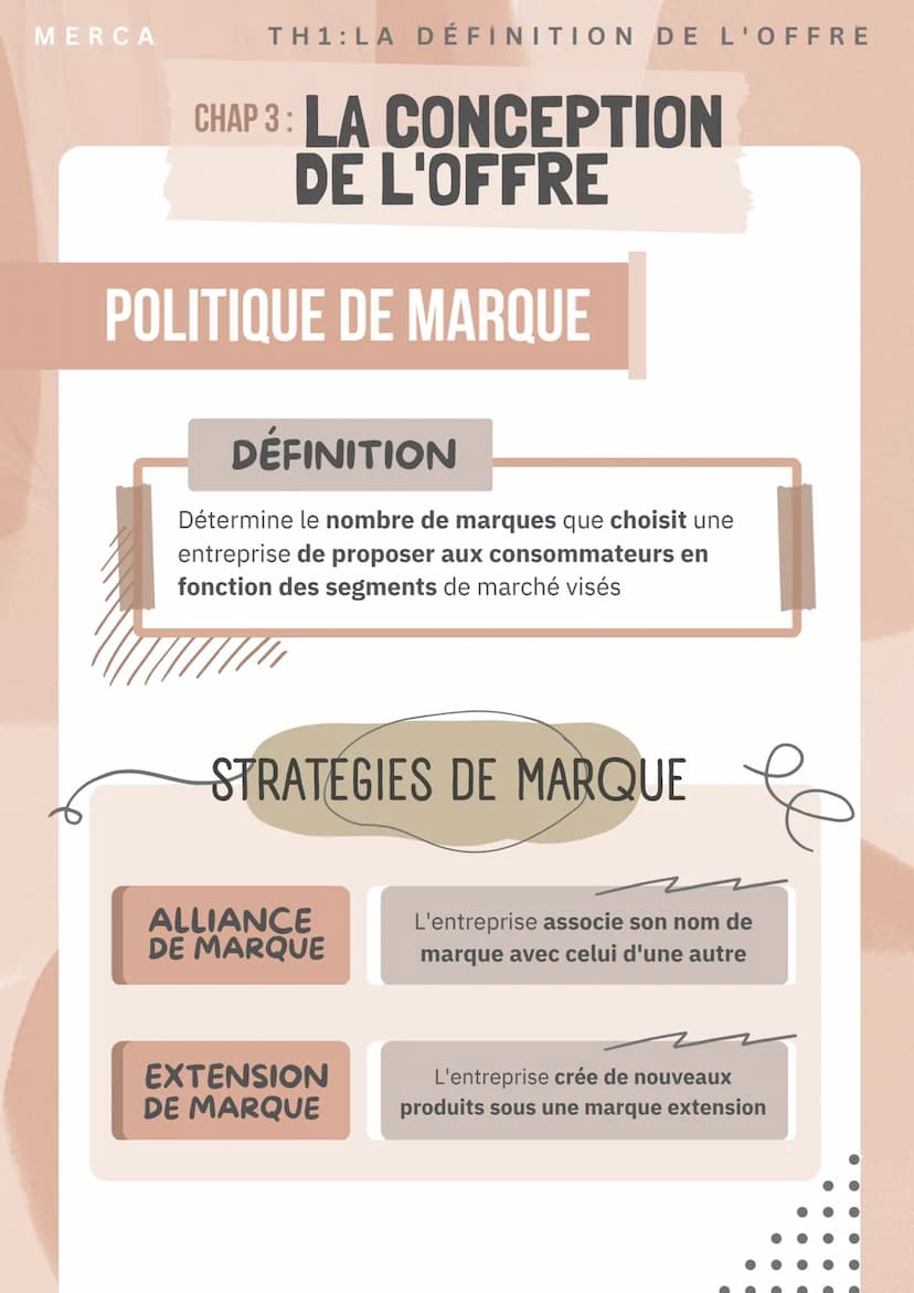 MERCA
TH1: LA DÉFINITION DE L'OFFRE
CHAP 3: LA CONCEPTION
DE L'OFFRE
OFFRE GLOBALE
DÉFINITION
Combinaison de l'offre principale et de l'offr