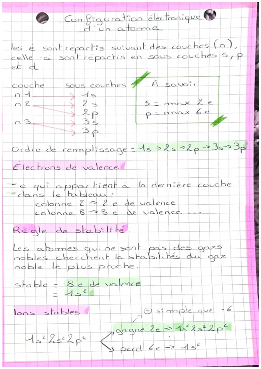  Configuration électronique d’un atome