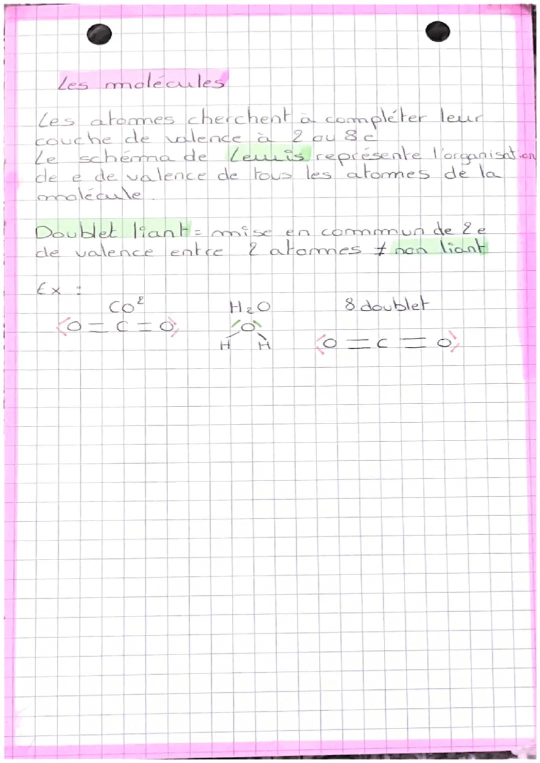 les é sont répartis suivant des couches (n),
celle-ci son't répartis en sous couches s, p
et d
couche
n8
Configuration électronique
d'un a t