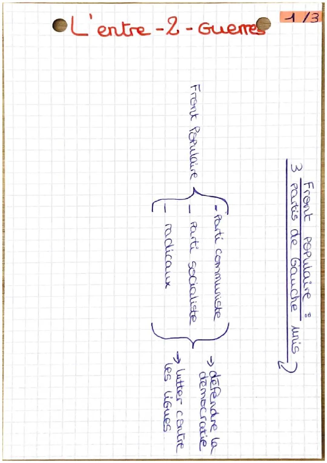 l’entre deux guerre