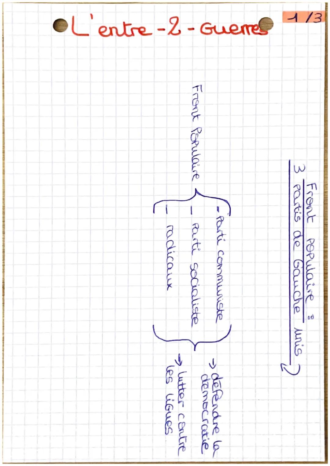 113
L'entre -2- Guerres
Front Populaire
3 partis de Gauche unis
Front Populaire
LV
Parti communiste
Parti socialiste
radicaux
unis 2
défendr