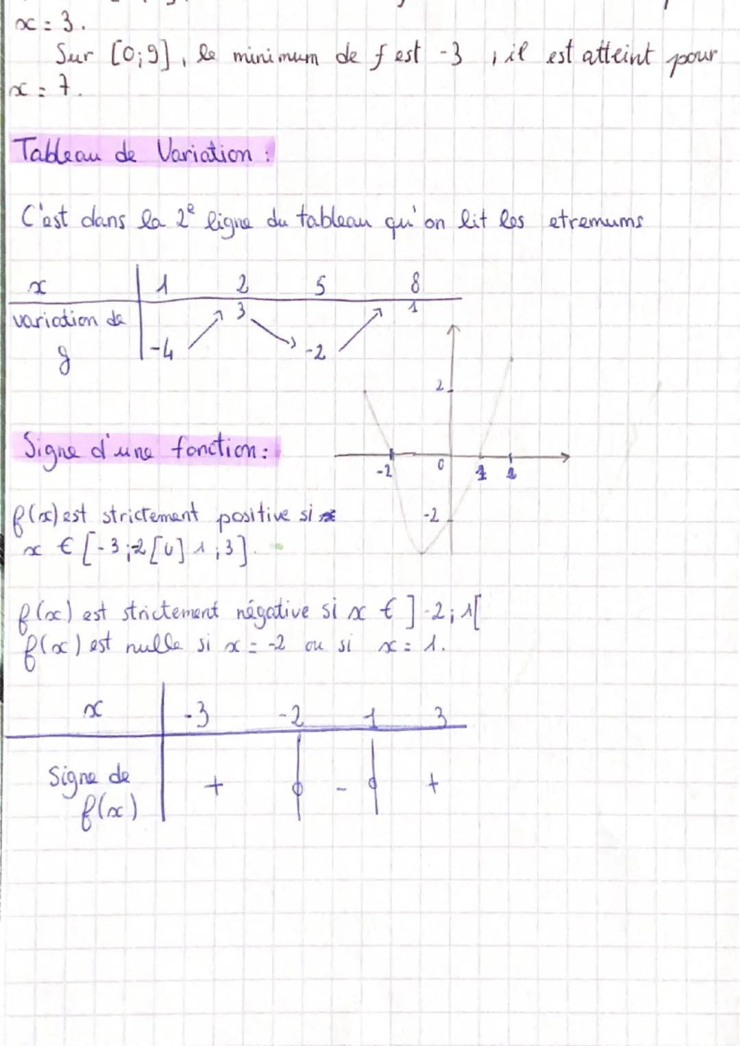 Comparer des fonctions:

Une fonction of est strictement croissante sur ]-00; 4] et strictemen
décroissante sur [4; too [ Comparer, si possi