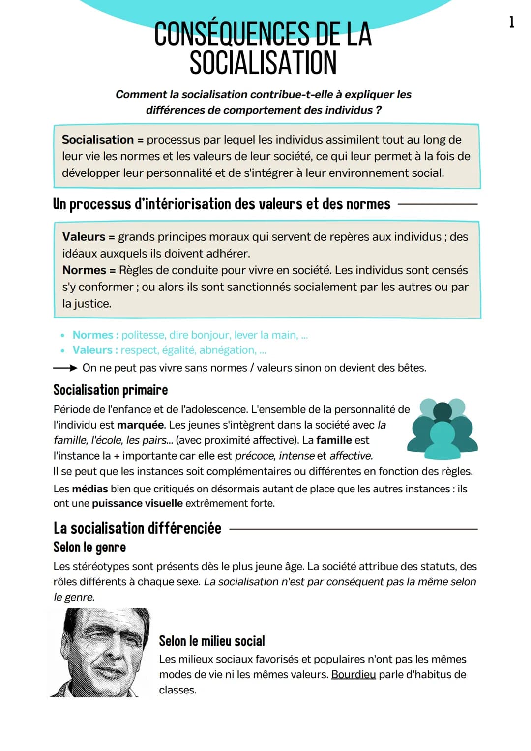 CONSÉQUENCES DE LA
SOCIALISATION
Comment la socialisation contribue-t-elle à expliquer les
différences de comportement des individus ?
Socia