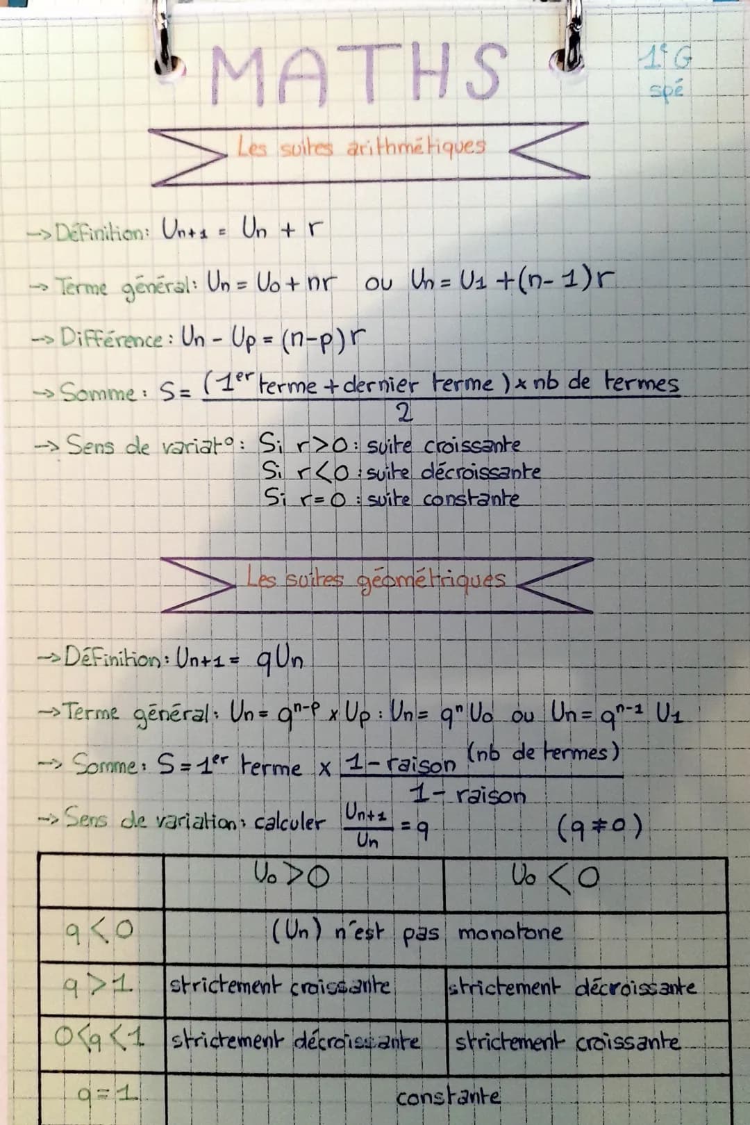 MATHS
Les suites arithmetiques
-> Définition: Un+₁ = Un + r
→→ Terme général: Un = Uo+ nr ou Un= U₁ +(n-1) r
-Différence : Un - Up = (n-p)r
