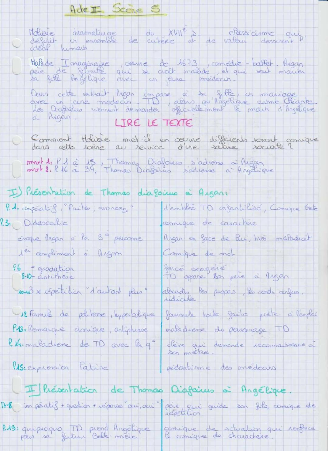 Découvre les Blagues dans Le Malade Imaginaire: Scène V et Présentation de Thomas Diafoirus