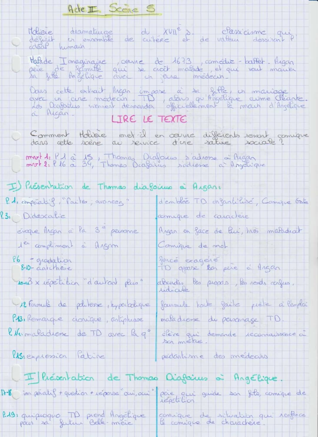 Découvre les Blagues dans Le Malade Imaginaire: Scène V et Présentation de Thomas Diafoirus