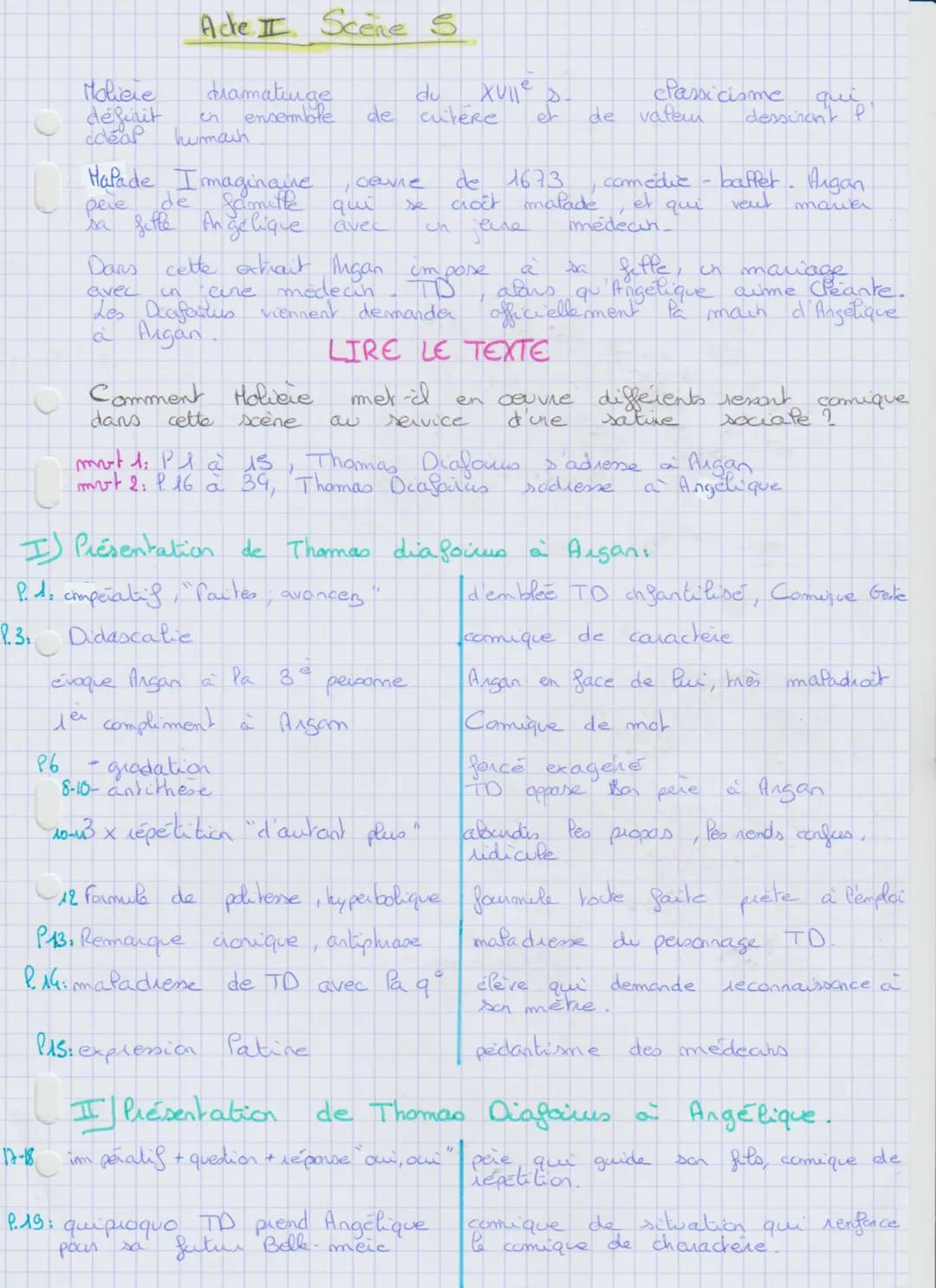 Moliele
definit
deal
Acte II Scene S
dramatinge
en ensemble
humain
17-18
Halade Imaginaire
de famille
pere
sa fitte Angelique avec
Comment H