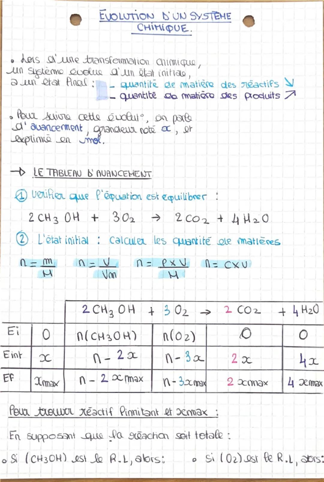 Évolution d’un système chimique : tableau d’avancement 