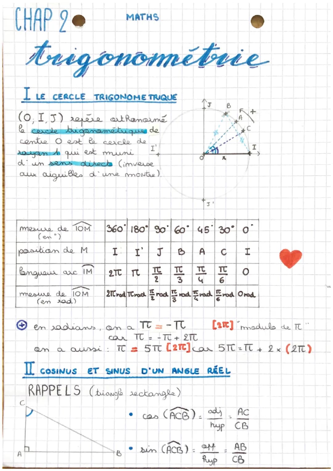 CHAP 2
trigonométrie
I LE CERCLE TRIGONOME TRIQUE
(0, I, J) repère orthonormé
le cercle trigonométriques de
centre O est le cercle de
sayan 