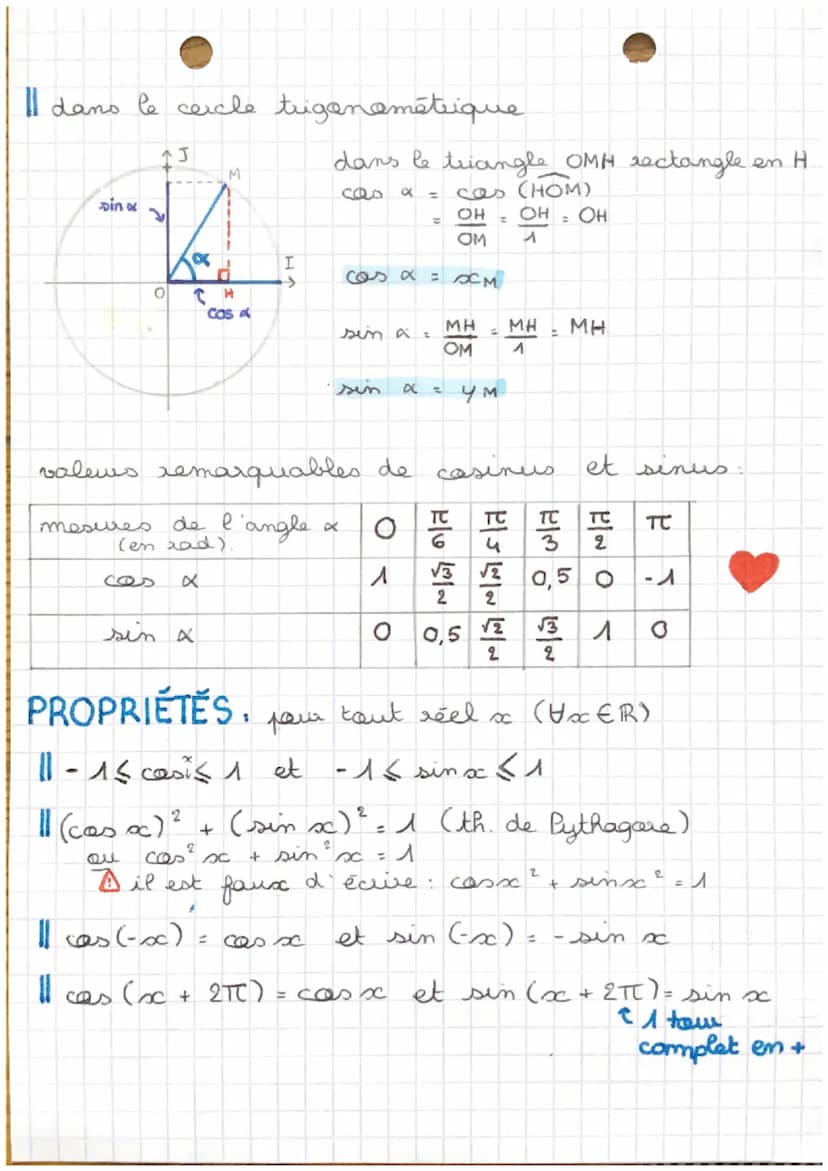 CHAP 2
trigonométrie
I LE CERCLE TRIGONOME TRIQUE
(0, I, J) repère orthonormé
le cercle trigonométriques de
centre O est le cercle de
sayan 