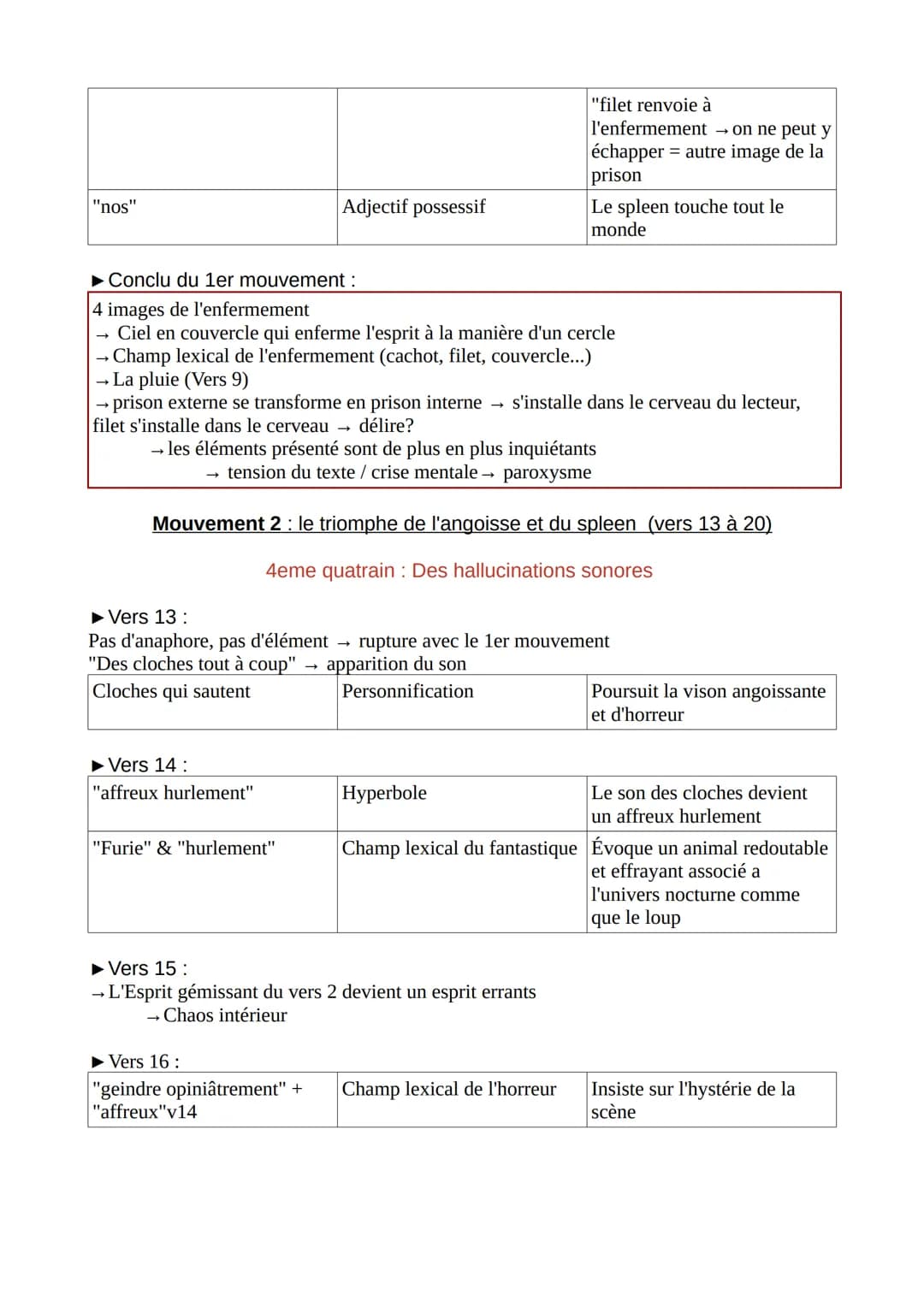 Les Mémoires d'une âme
Spleen de Baudelaire
Quand le ciel bas et lourd pèse comme un couvercle
Sur l'esprit gémissant en proie aux longs enn