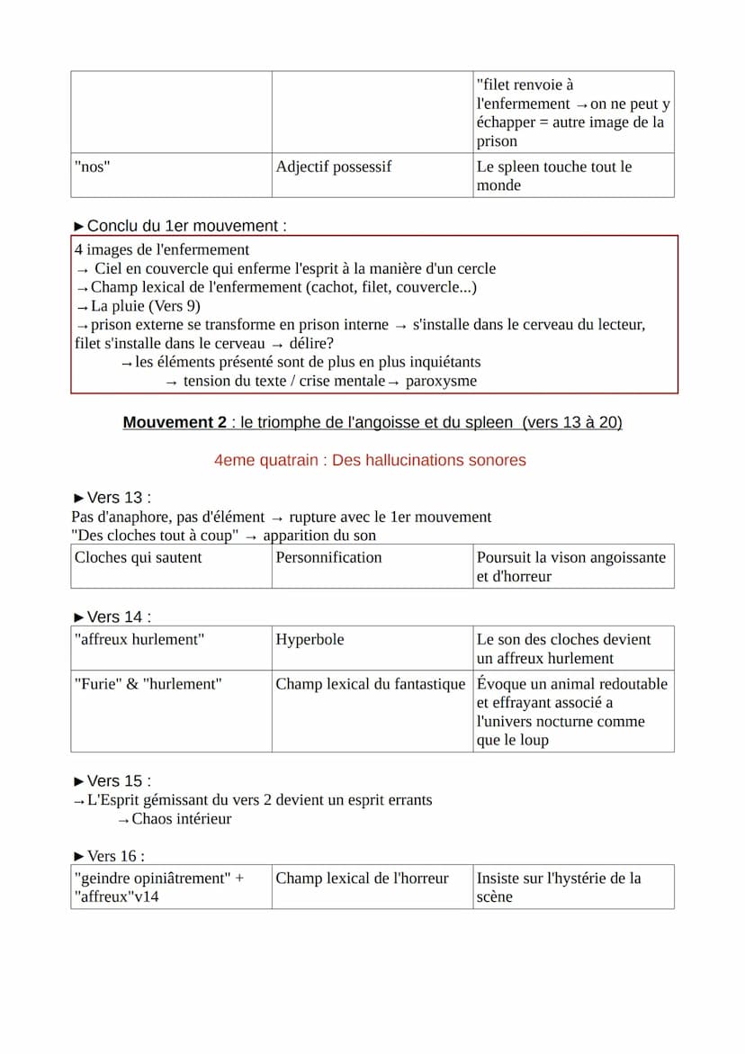 Les Mémoires d'une âme
Spleen de Baudelaire
Quand le ciel bas et lourd pèse comme un couvercle
Sur l'esprit gémissant en proie aux longs enn