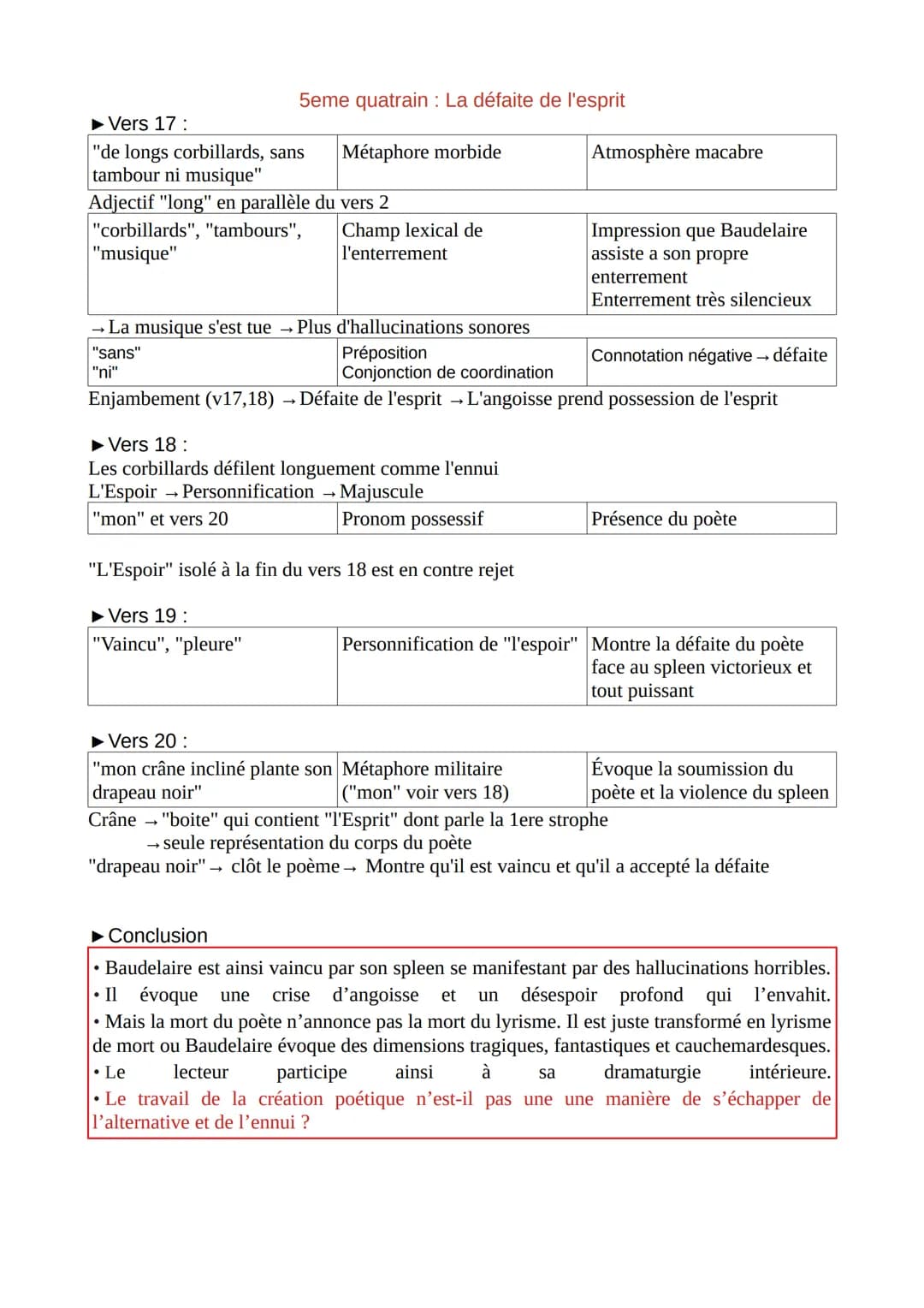 Les Mémoires d'une âme
Spleen de Baudelaire
Quand le ciel bas et lourd pèse comme un couvercle
Sur l'esprit gémissant en proie aux longs enn